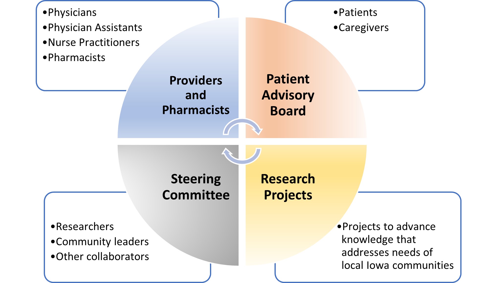 Iowa Research Network