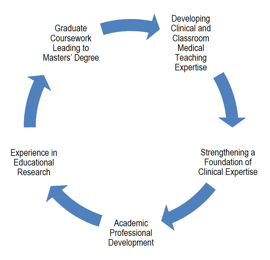 Fellowship diagram